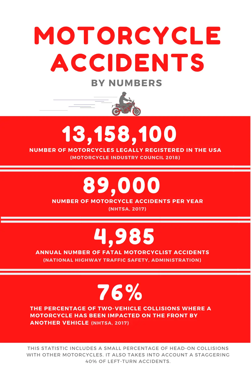Motorcycle Accidents Infographic