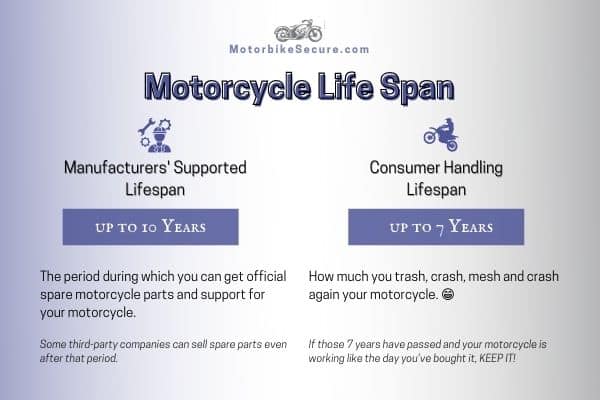 Motorcycle Life Span Infographic